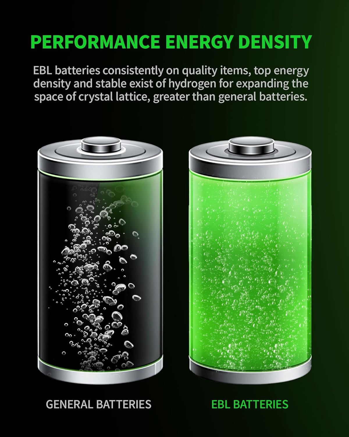 D Cell Batteries 10,000Mah Ultra Pro Ni-Mh Rechargeable D Batteries, 4-Pack